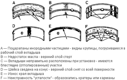 Вкладыши коленвала: борьба с трением и надежная опора коленчатого вала